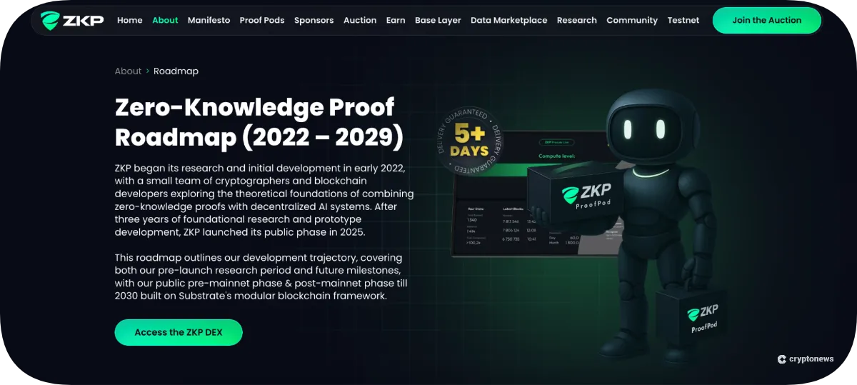 ZKP roadmap
