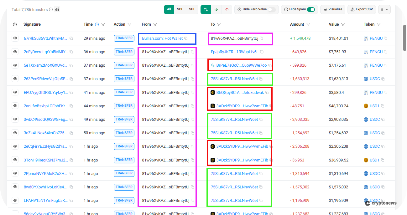 solana wallet, various data points