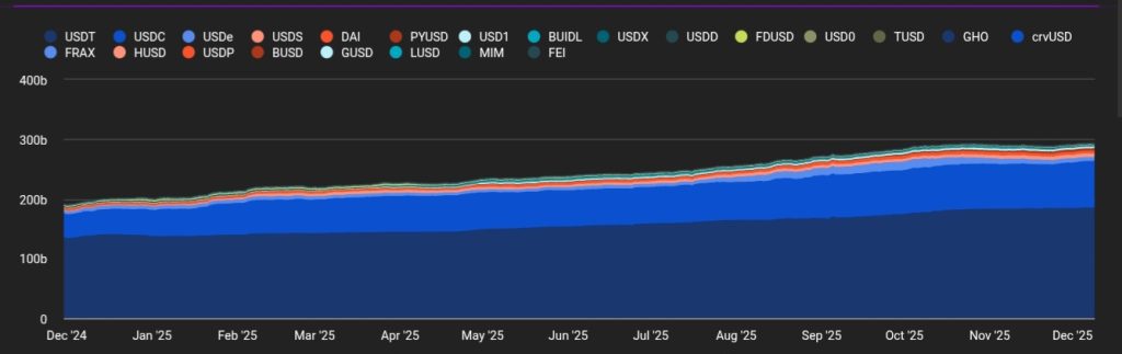 Tether Freezes $3.3B USDT as New Data Shows 30x Gap With USDC Tether