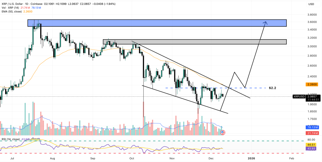 bitcoin hyper presale
