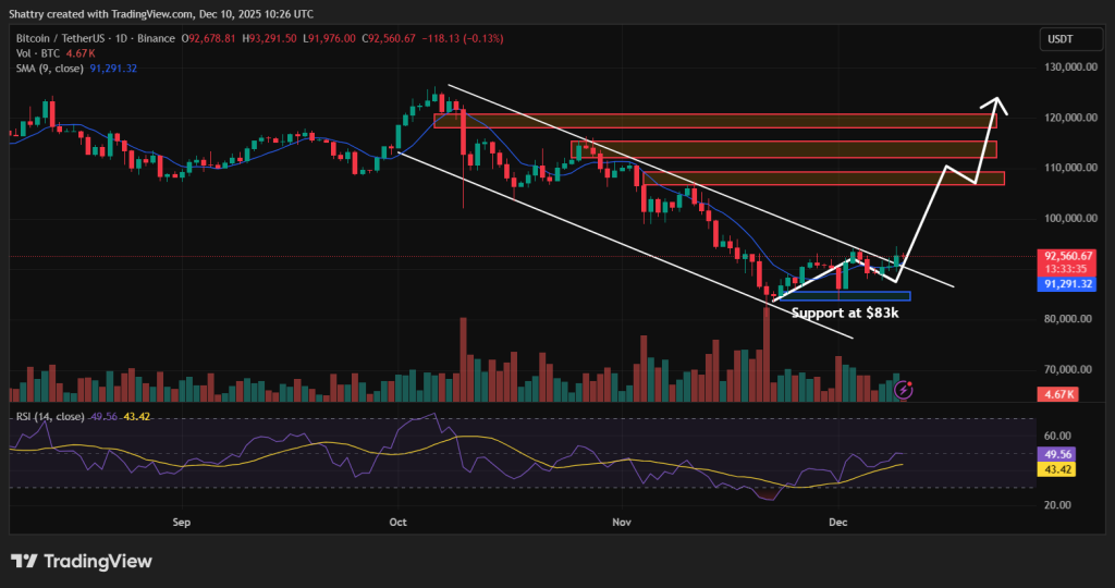 Bitcoin Price Prediction - Bitcoin Price Chart