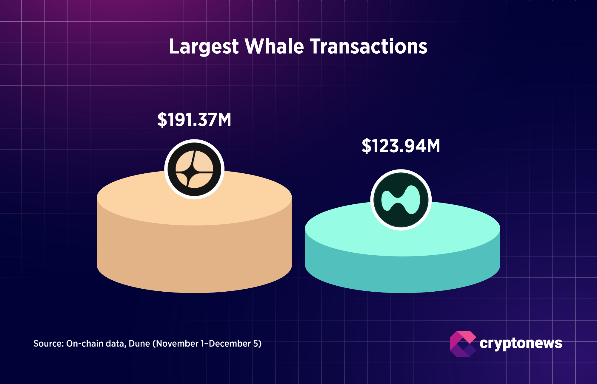 ASTER против HYPE: Как токен DEX от CZ стал магнитом для китов | Исследование