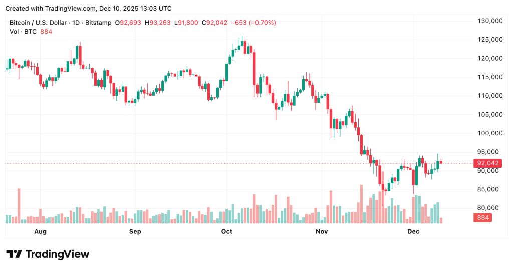 Fed Interest Rate Decision Today - Bitcoin Price Chart