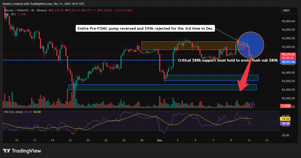 Bitcoin Price Prediction - Bitcoin Price Chart