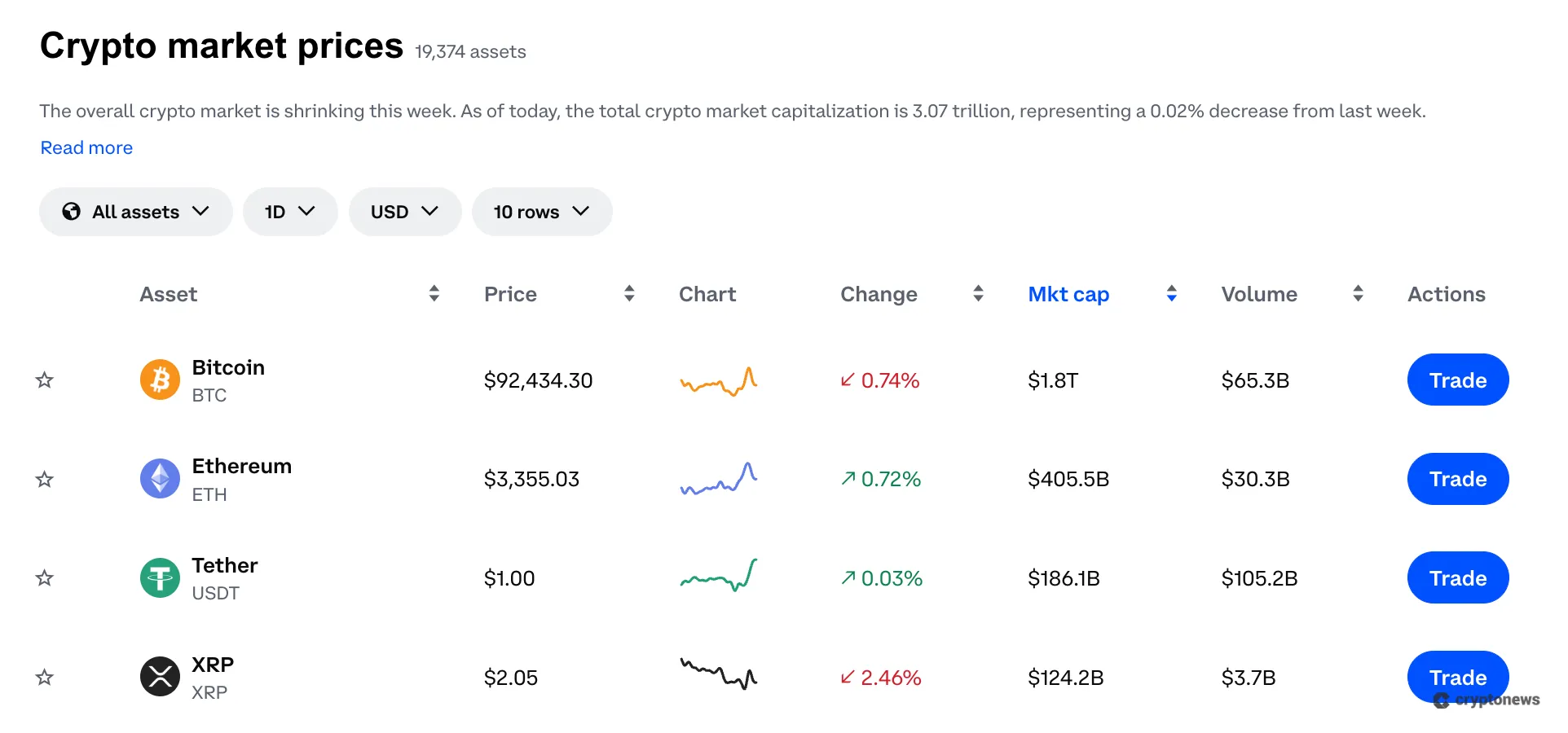 top coins on coinabse