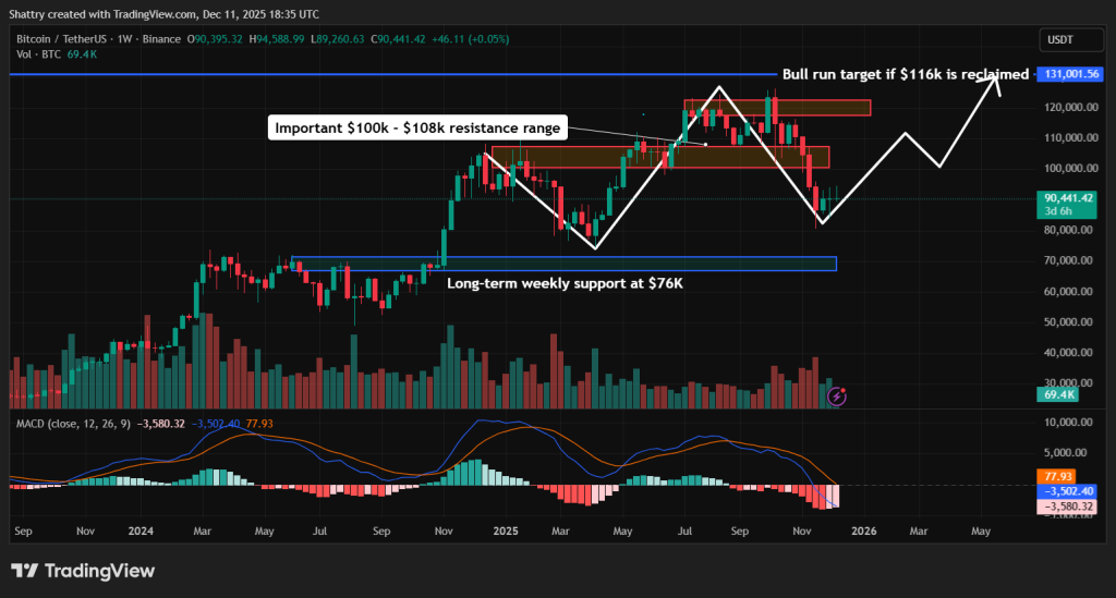 Bitcoin Price Prediction - bitcoin price chart