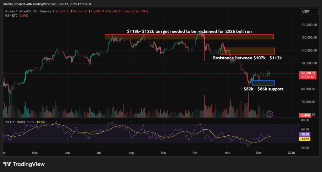 Bitcoin Price Prediction - Bitcoin Price Chart
