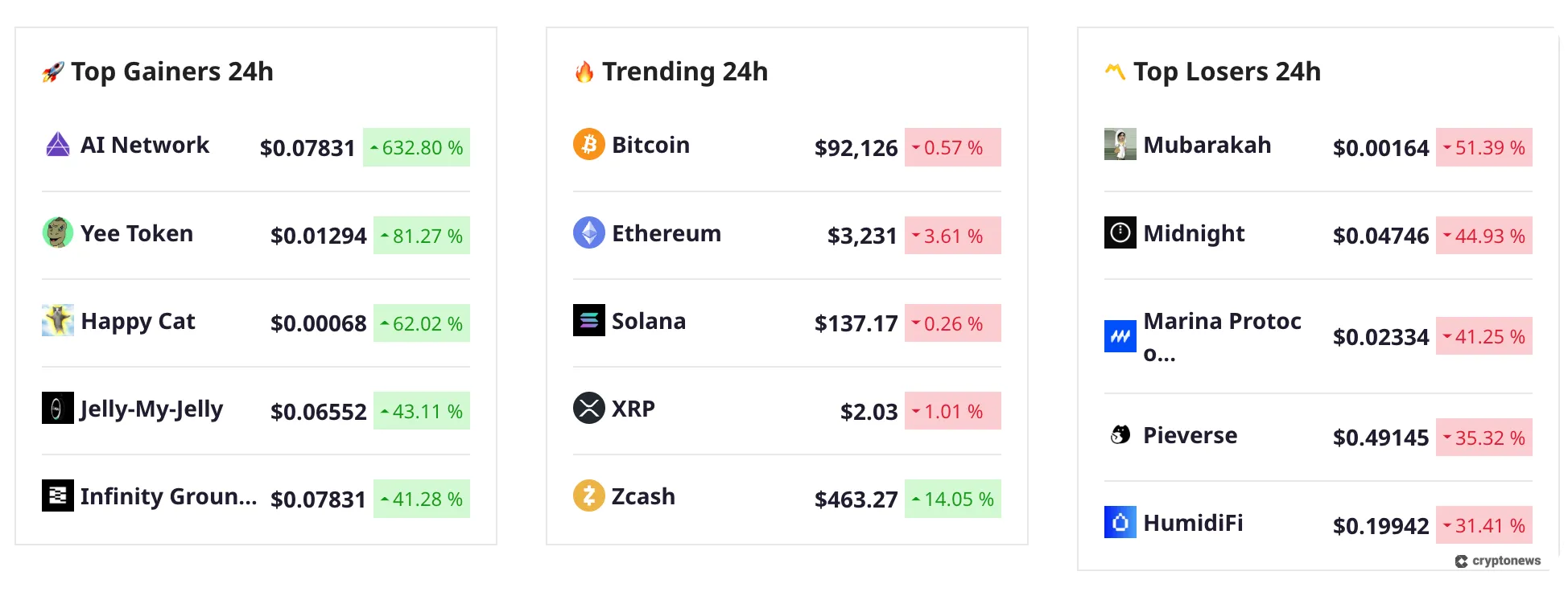 top coins on cryptonews