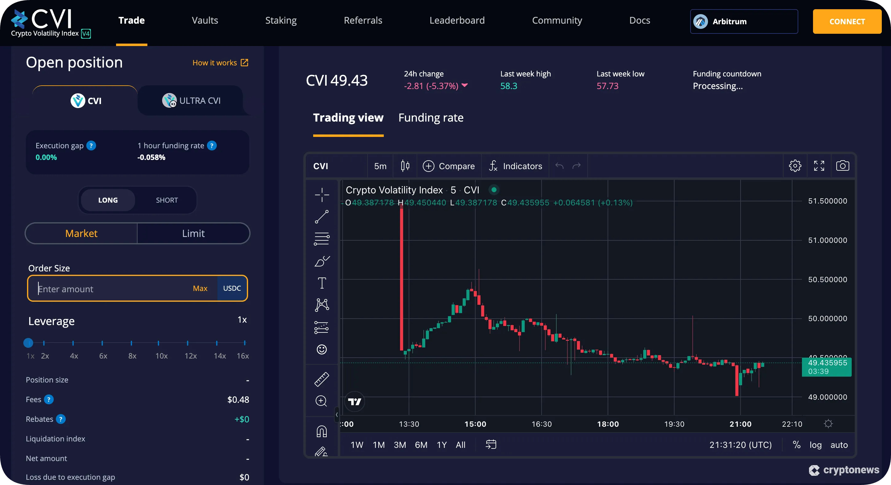screenshot of the Crypto Volatility Index (CVI)