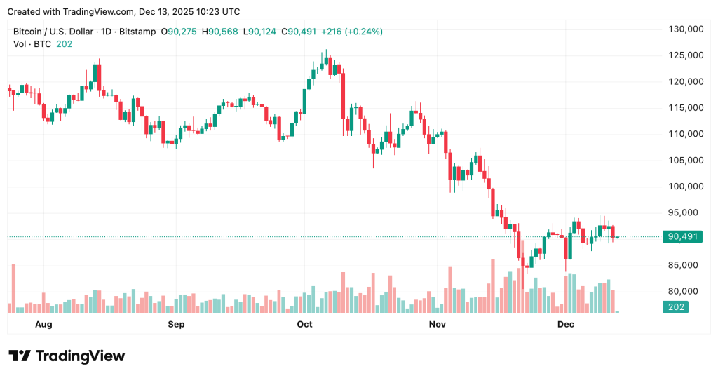 Vanguard Bitcoin - Bitcoin Price Chart