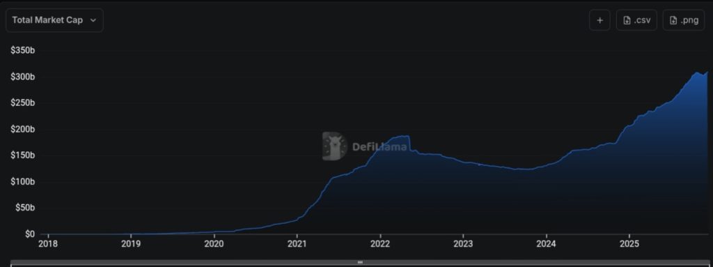Getiri Tokenlarının Teşvikiyle Stabilcoinler 2026'da 1 Trilyon Dolara Ulaşacak: Uzman Stablecoin'ler