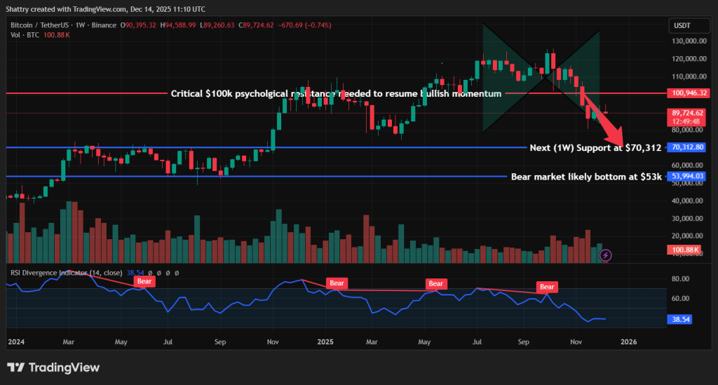 Bitcoin Price Prediction - Bitcoin Price Chart