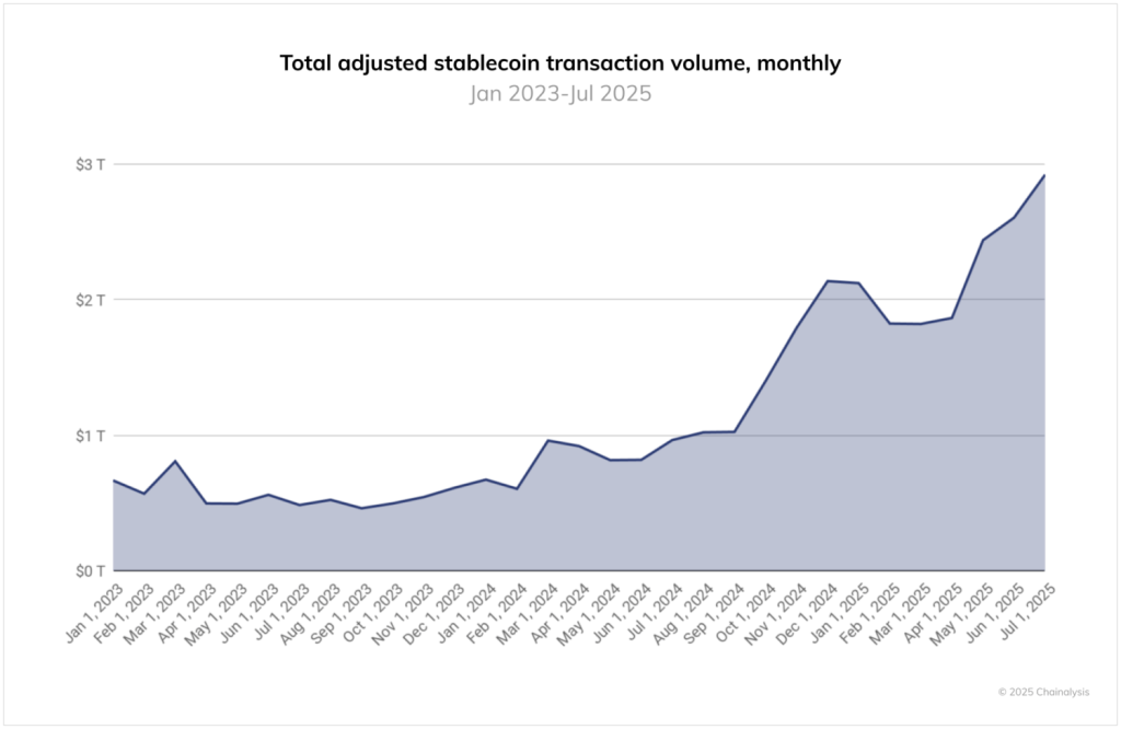 Stablecoins to Reach $1 Trillion in 2026 Spurred by Yield Tokens: Expert Stablecoins
