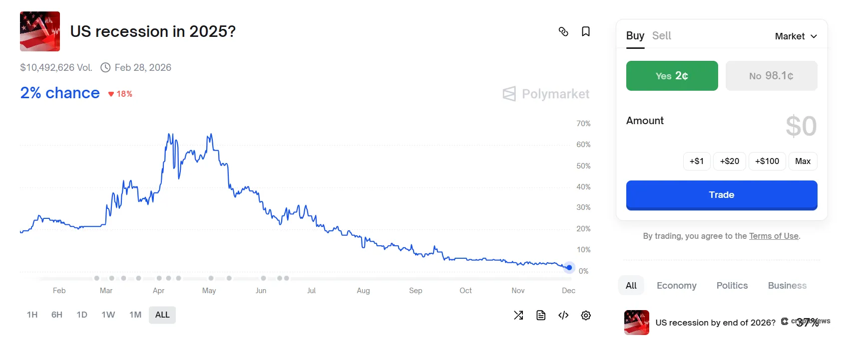 polymarket event about us recession
