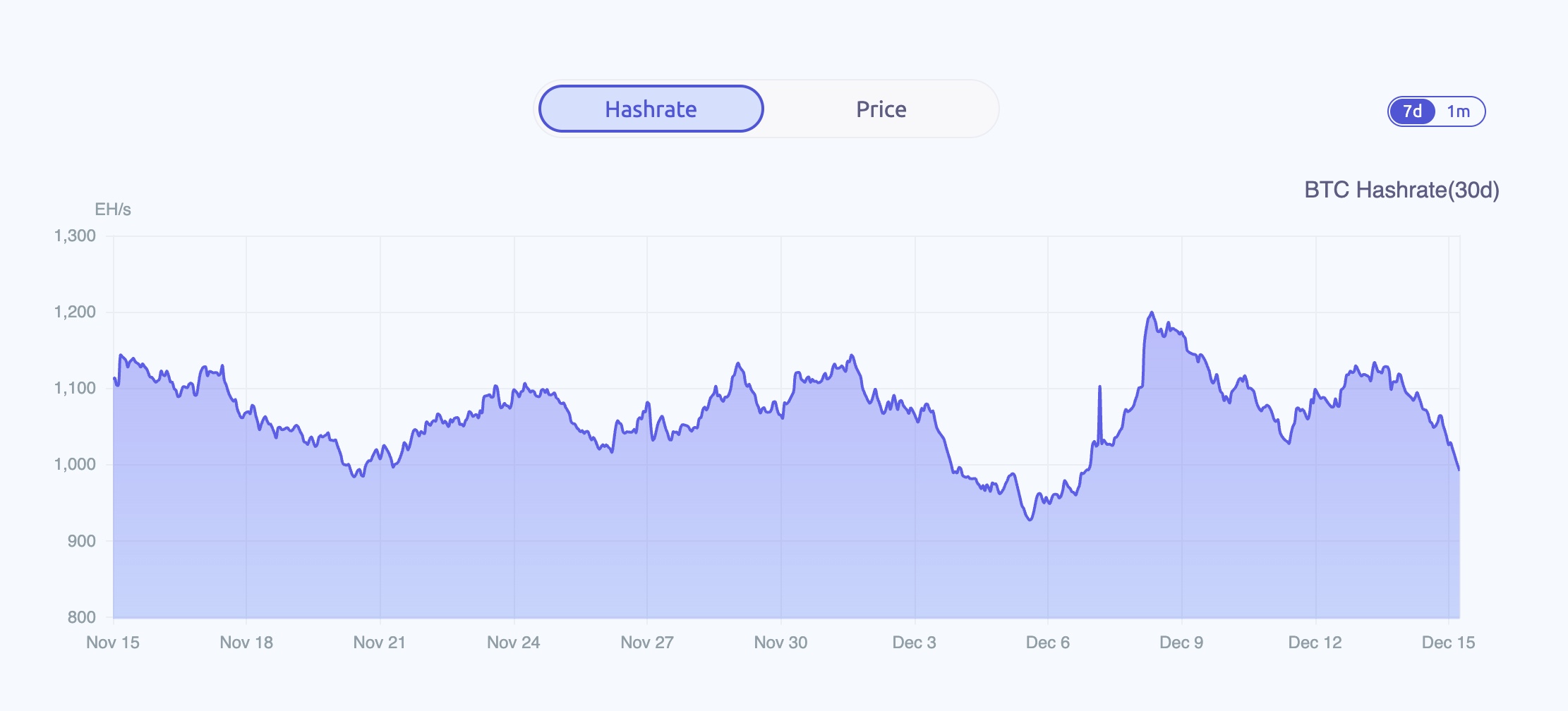 LIVE] Crypto News Today: Latest Updates for Dec. 15, 2025