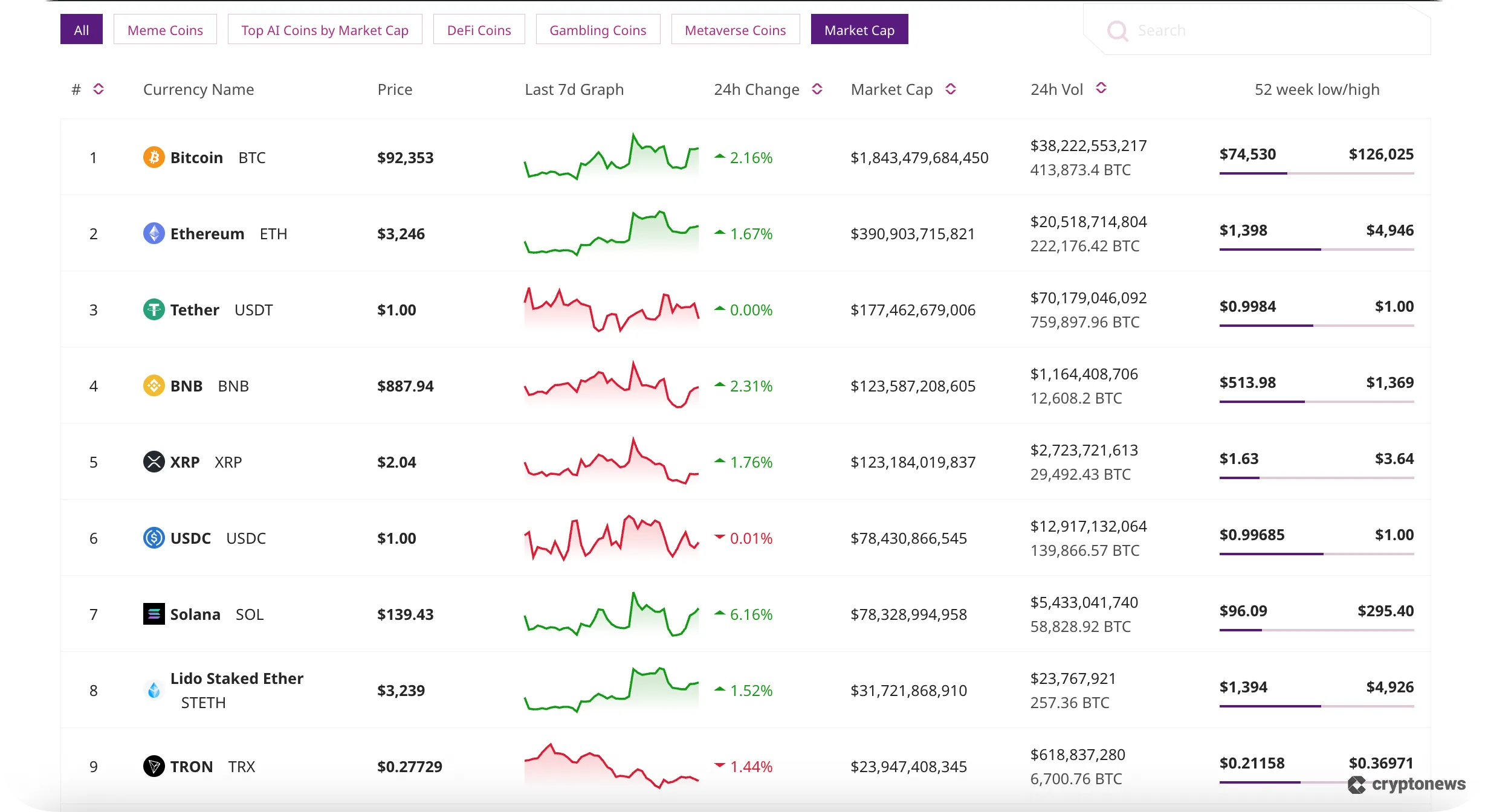 cryptonews coin page