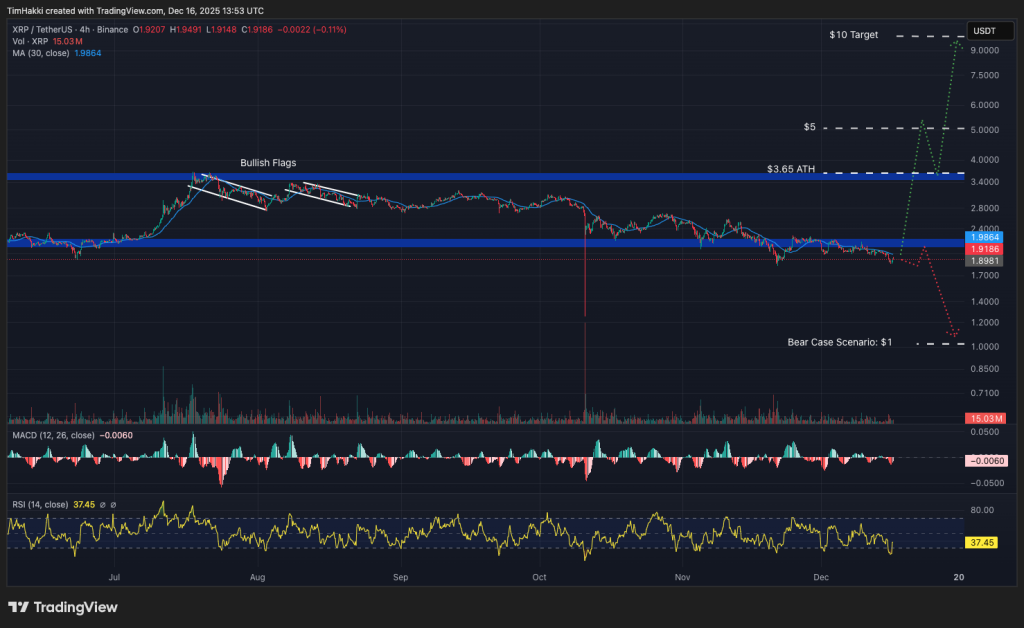 最佳加密貨幣 XRP