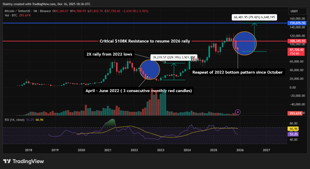 Bitcoin Price Prediction - Bitcoin Price Chart
