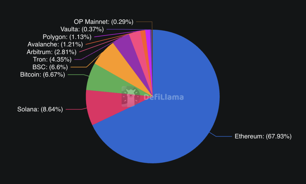 Why Web3 still feels broken 4 Chains