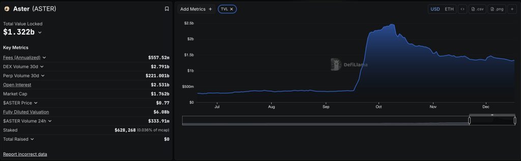 aster total value locked