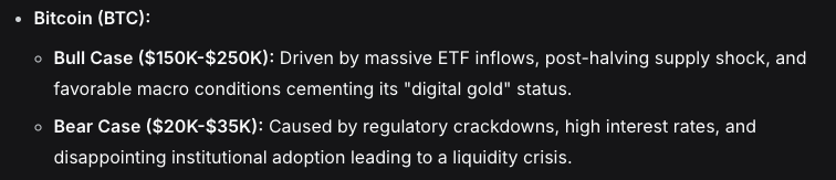 deepseek ai predicts btc
