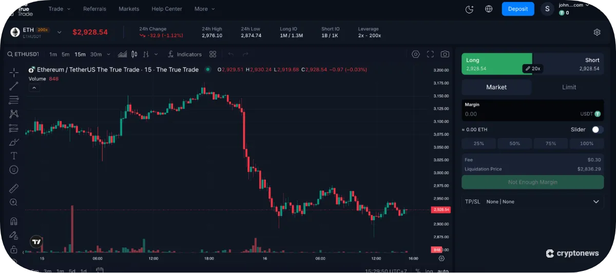 The True Trade ETH Chart