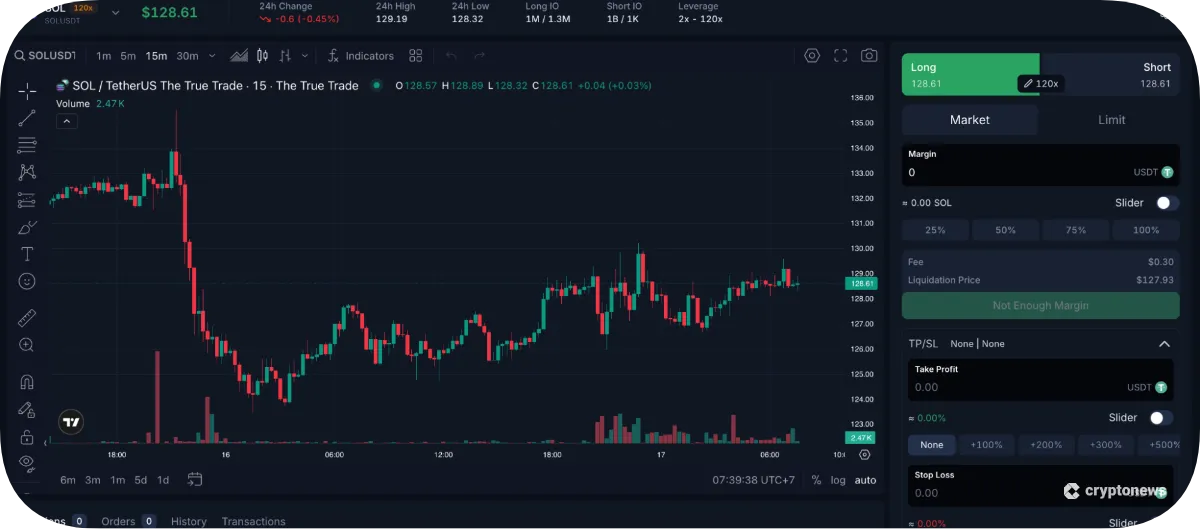 The True Trade chart