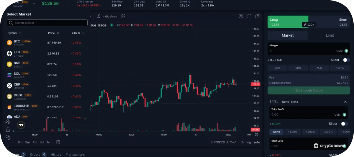 The True Trade Trades