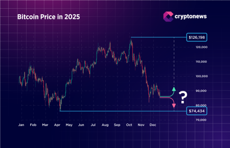 What Awaits Bitcoin Price In 2026 Analysts See Mixed Signals 1766402244 Bitcoin Price In 2025 450x290 