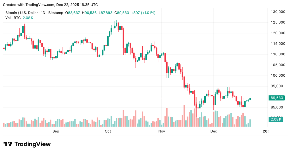 JPMorgan Crypto Trading - Графік цін на біткойни