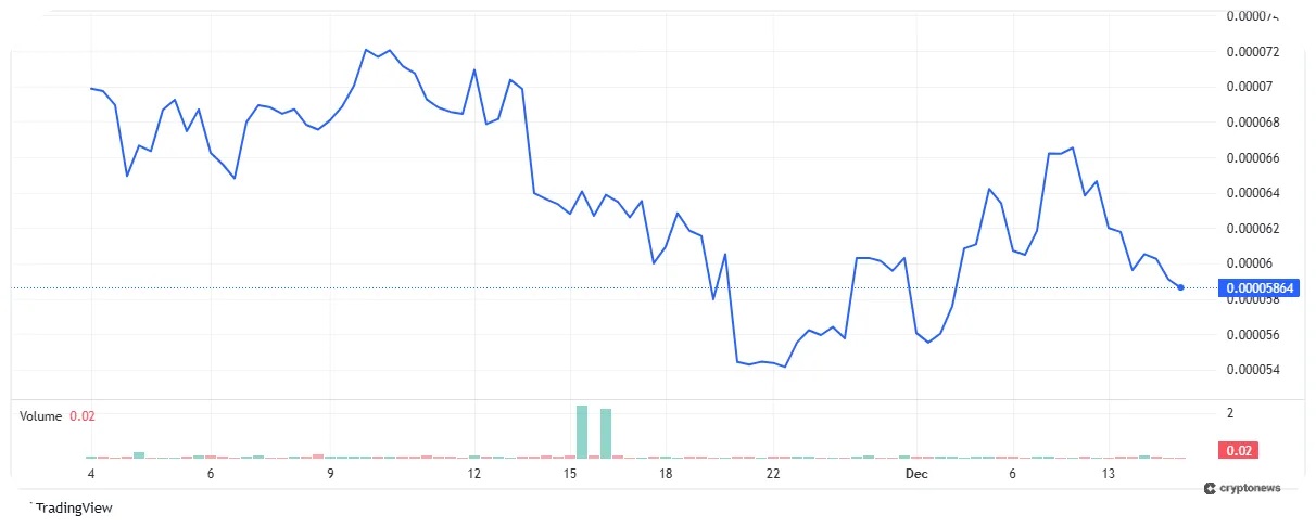 best meme coins spsn