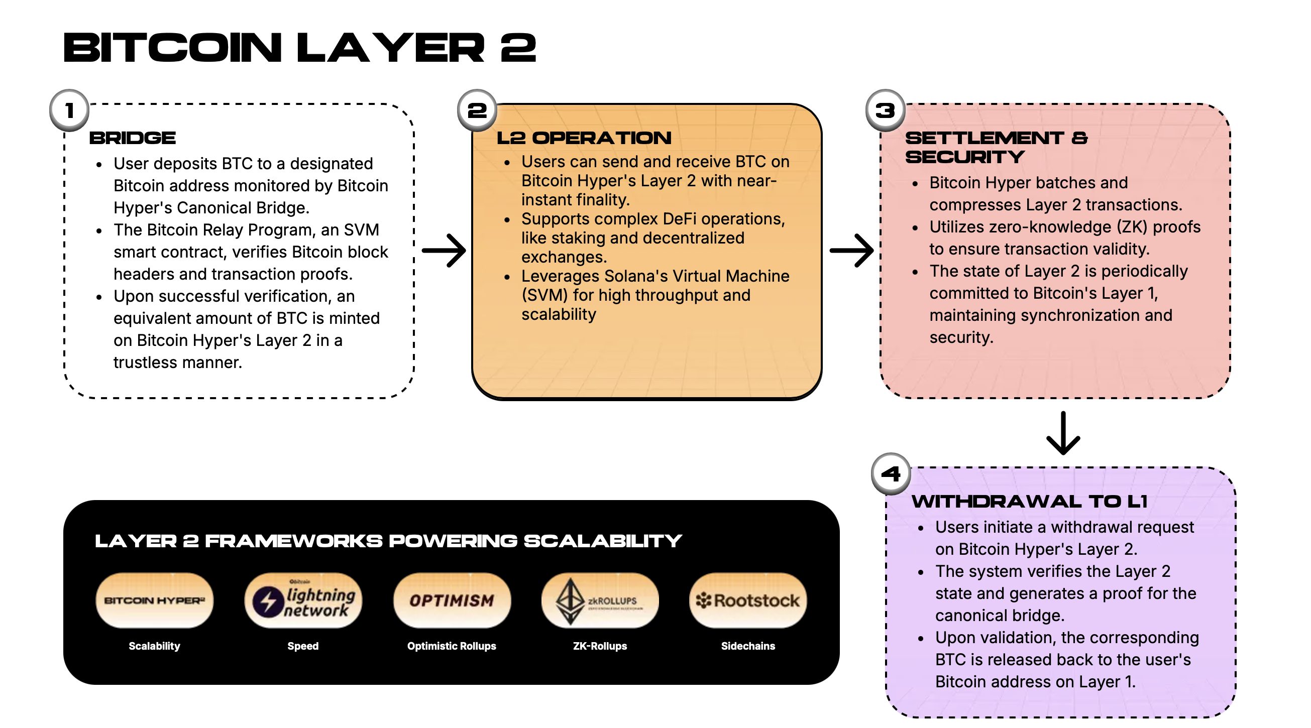 Bitcoin Hyper website - best coin to buy this Christmas Eve.