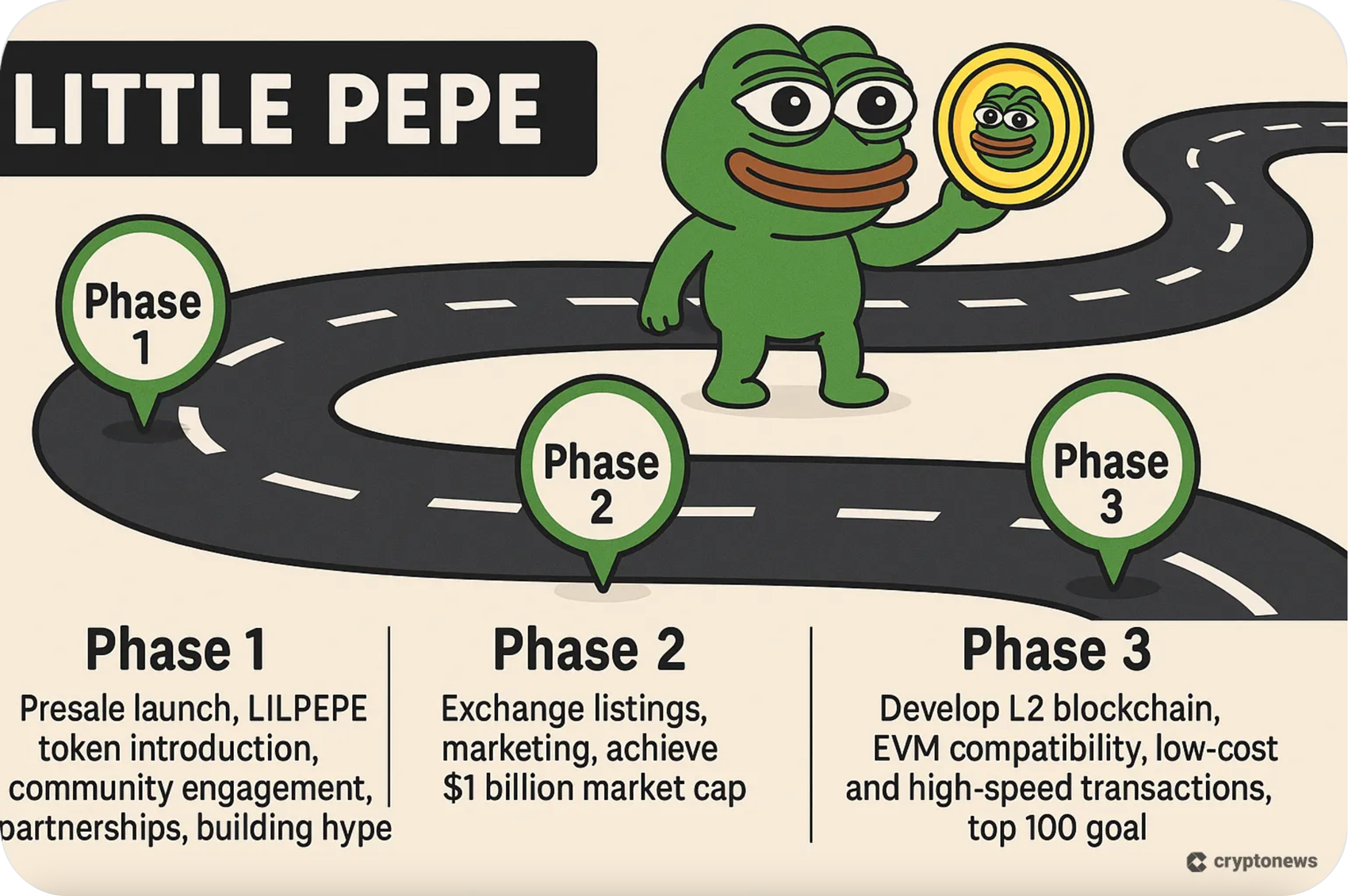 Little Pepe roadmap