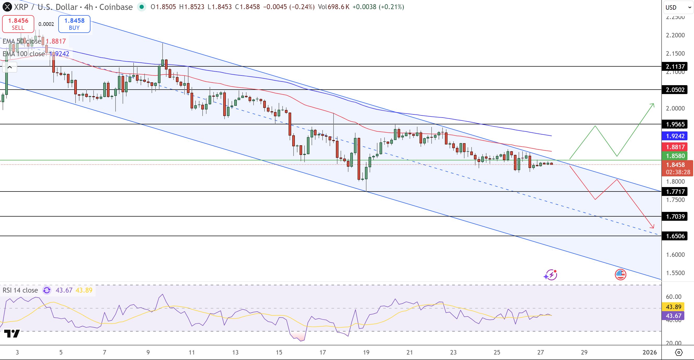 XRP ETF assets surpass $1.25 billion while price remains range-bound — crypto market ETF update