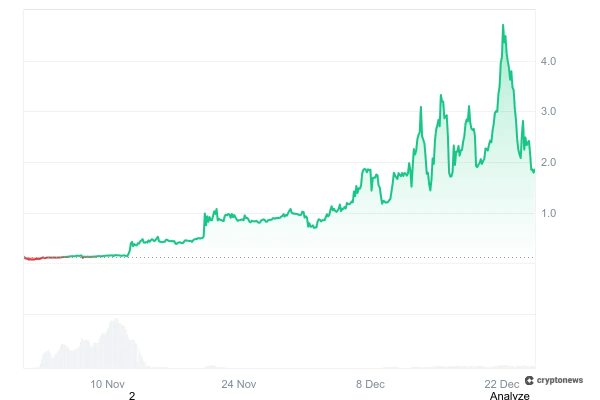 KuCoin の上場予定トークン — 暗号通貨最新ニュース