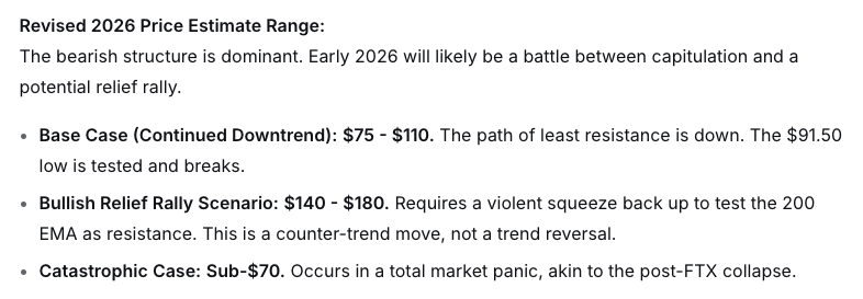 solana deepseek price estimates