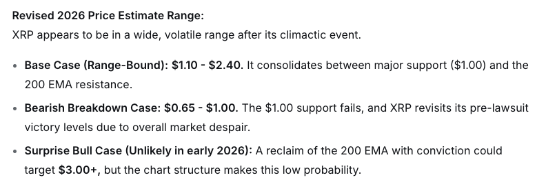 xrp deepseek estimates