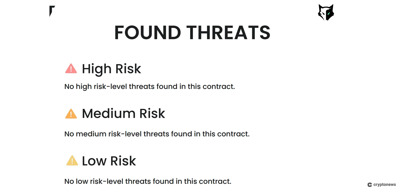 screenshot of SpyWolf's HYPER audit report