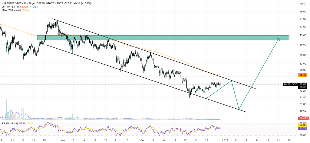 hyperliquid price chart