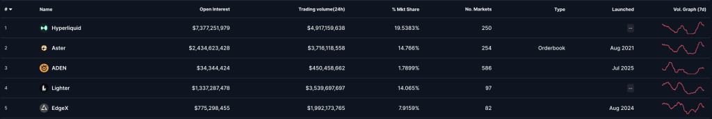 exchange ranks for perpetual futures