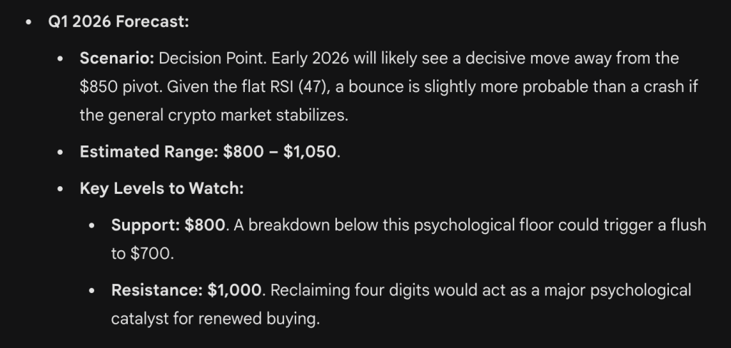 gemini price prediction for bnb