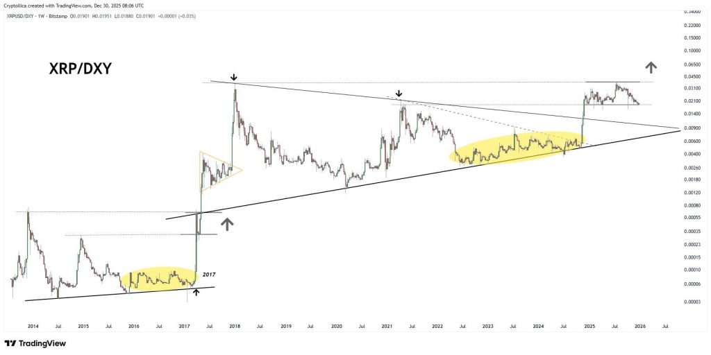 XRP Price Prediction - XRP Price Chart Analysis