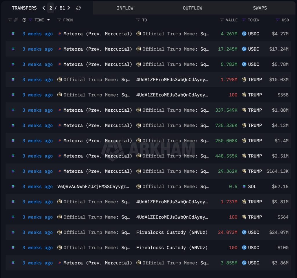 Trump Meme Team - Wallet History