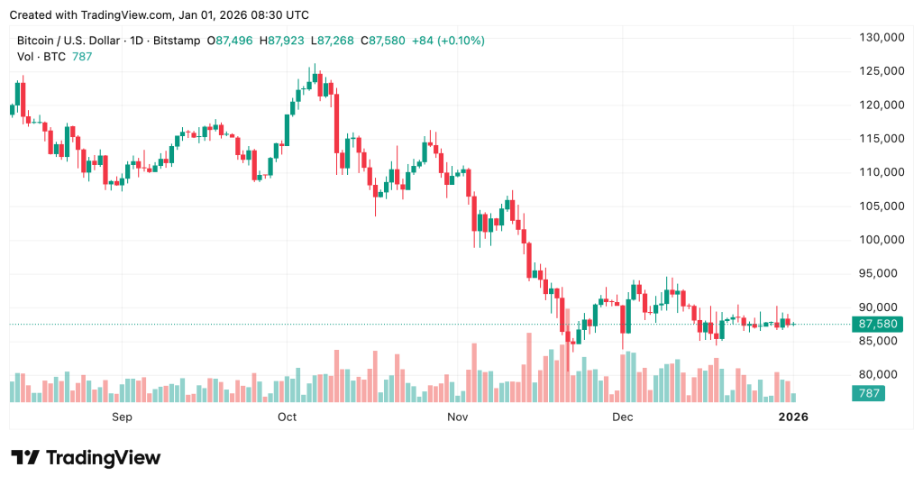 Tether Bitcoin - Bitcoin Price Chart