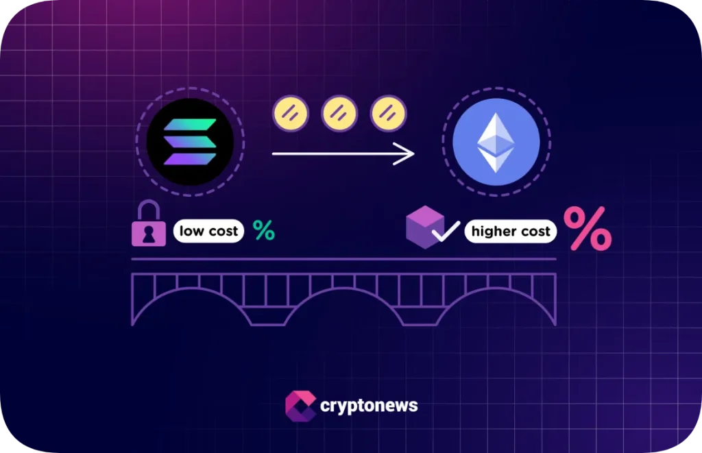 the cost of bridging from solana to ethereum infographic