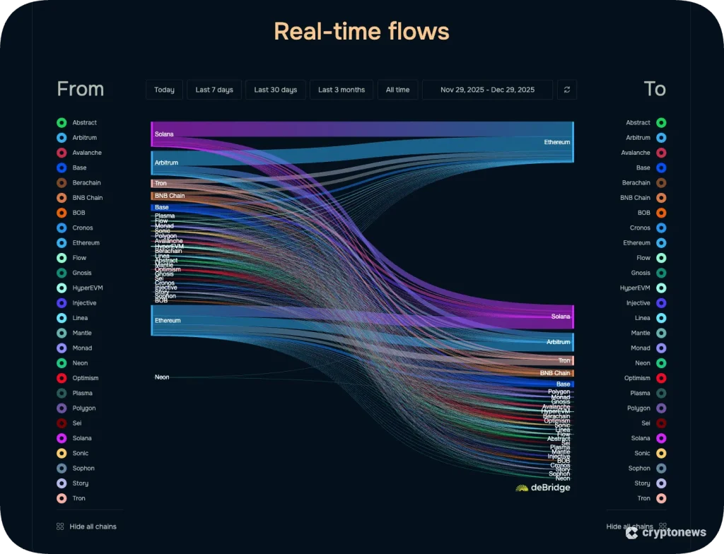 debridge real time flow