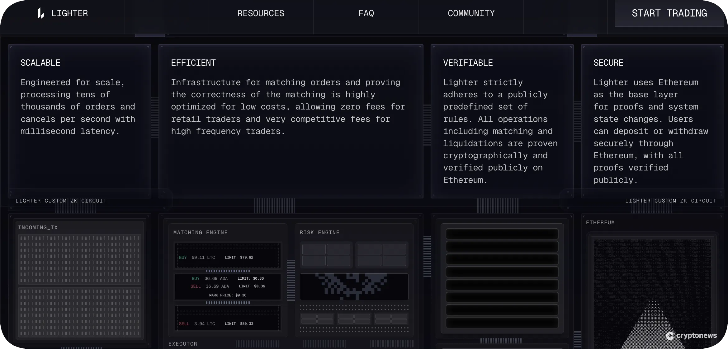 Lighter (LIT), one of the top new crypto coins to invest in