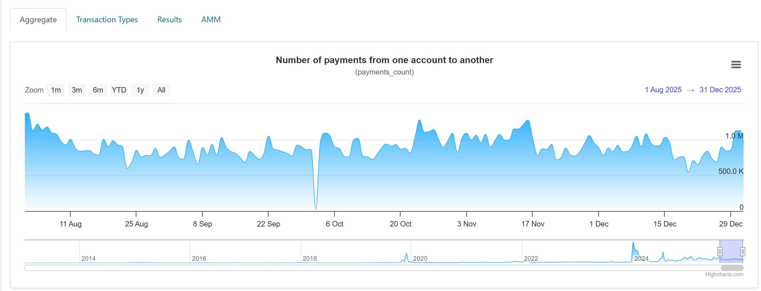 XRP取引数増加グラフ - 暗号資産ニュース