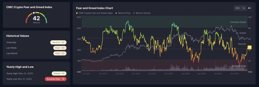 crypto's fear and greed index