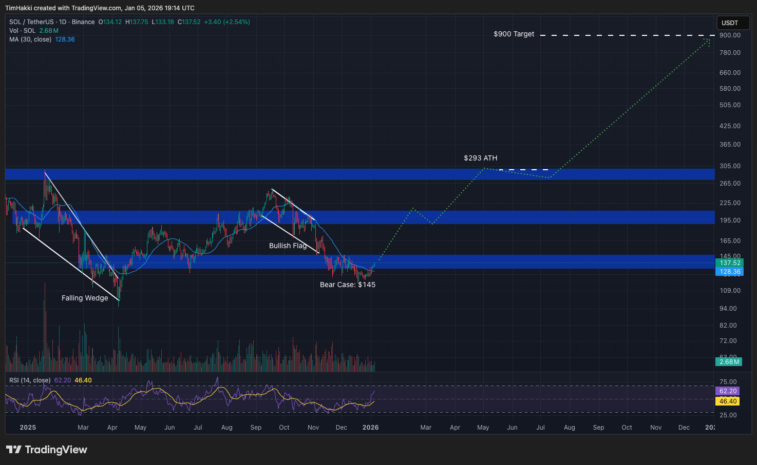 AIによる暗号資産価格予測のダッシュボード — 暗号通貨ニュース
